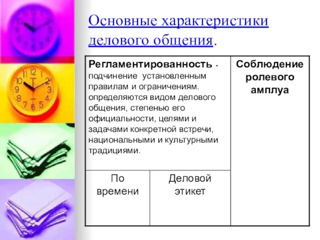 Основные характеристики делового общения.