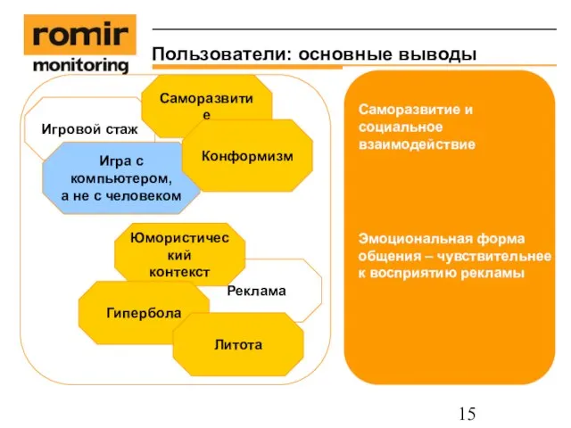 Пользователи: основные выводы Саморазвитие и социальное взаимодействие Игровой стаж Саморазвитие Игра с