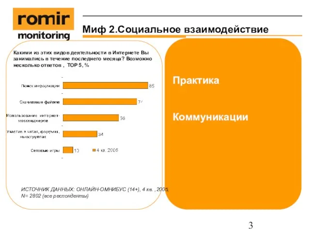 Миф 2.Социальное взаимодействие Практика Какими из этих видов деятельности в Интернете Вы