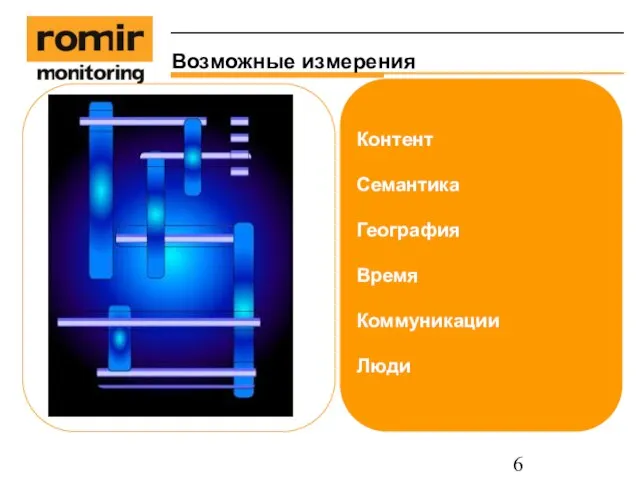 Возможные измерения Контент Люди Семантика География Время Коммуникации