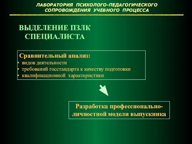 ВЫДЕЛЕНИЕ ПЗЛК СПЕЦИАЛИСТА Сравнительный анализ: видов деятельности требований госстандарта к качеству подготовки