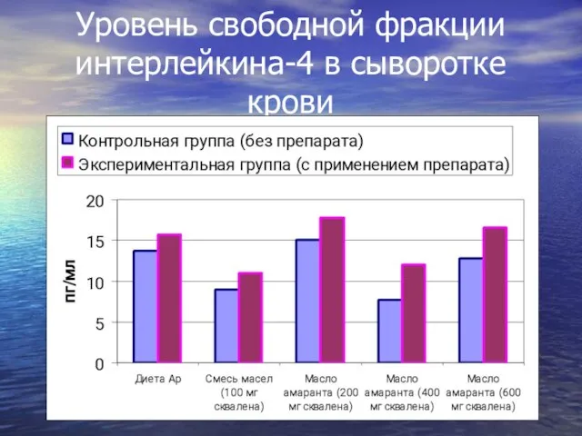 Уровень свободной фракции интерлейкина-4 в сыворотке крови