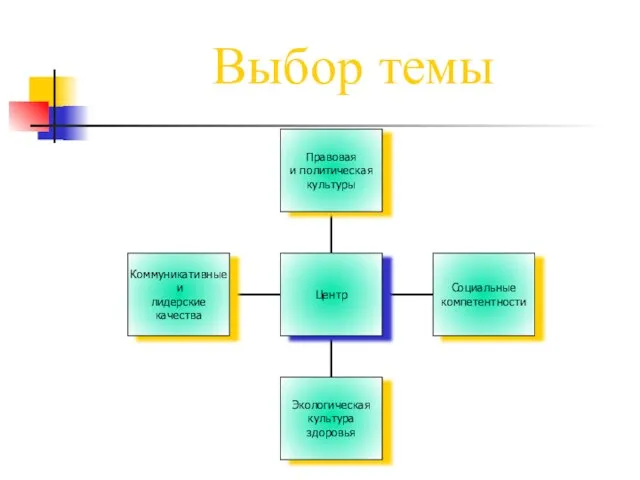 Выбор темы