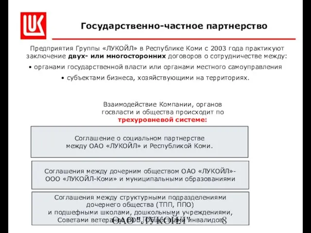 ОАО "ЛУКОЙЛ" Государственно-частное партнерство Предприятия Группы «ЛУКОЙЛ» в Республике Коми с 2003