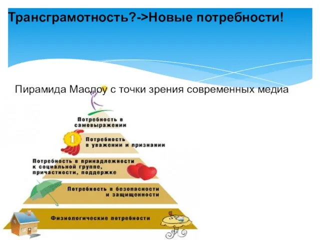 Пирамида Маслоу с точки зрения современных медиа Трансграмотность?->Новые потребности!