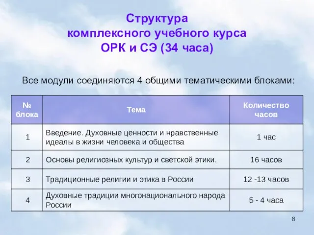 Структура комплексного учебного курса ОРК и СЭ (34 часа) Все модули соединяются 4 общими тематическими блоками: