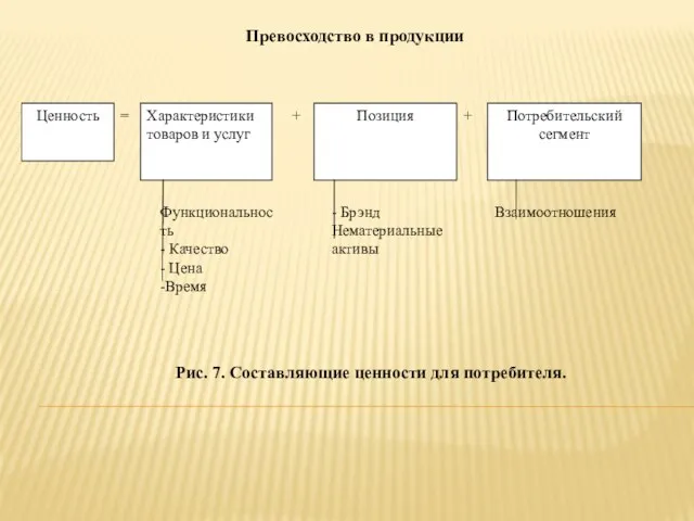 Превосходство в продукции