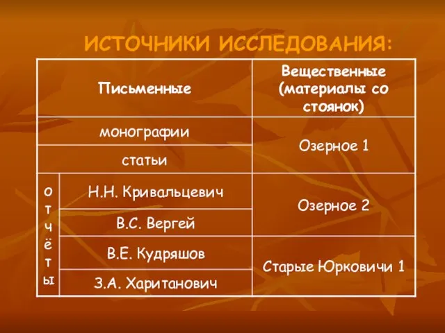 ИСТОЧНИКИ ИССЛЕДОВАНИЯ: