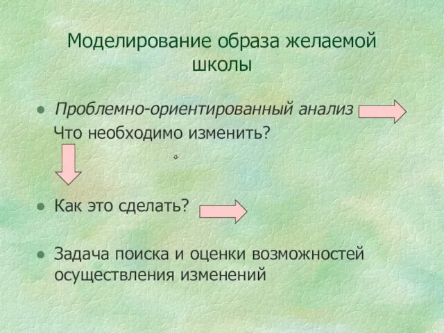 Моделирование образа желаемой школы Проблемно-ориентированный анализ Что необходимо изменить? Как это сделать?