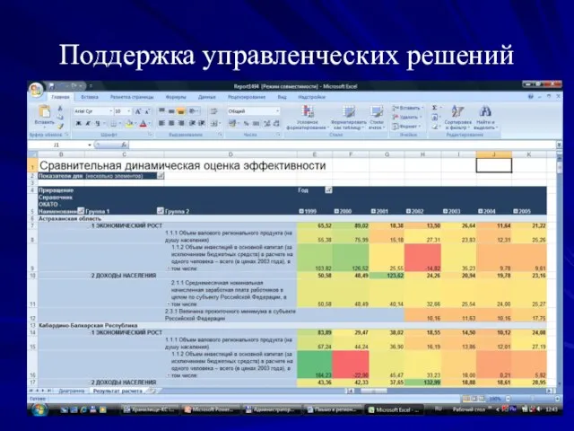 Поддержка управленческих решений