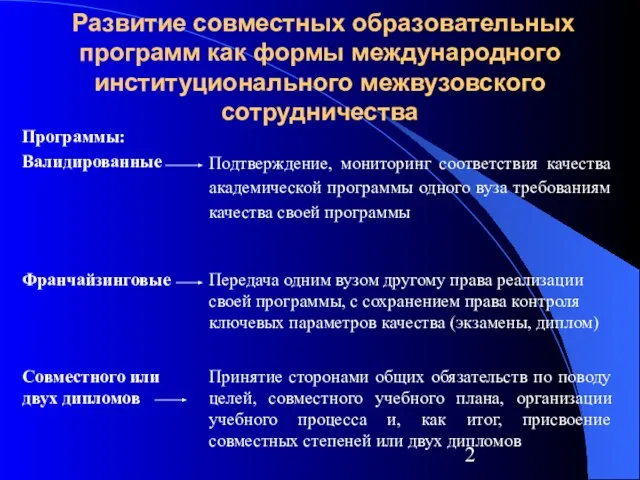 Развитие совместных образовательных программ как формы международного институционального межвузовского сотрудничества