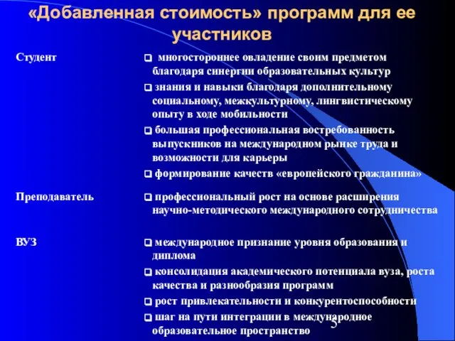 «Добавленная стоимость» программ для ее участников