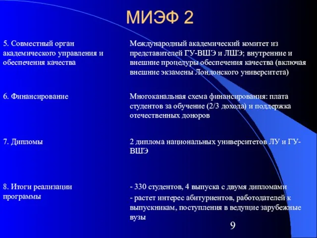 МИЭФ 2