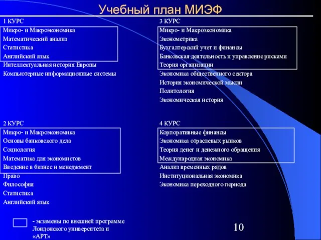 Учебный план МИЭФ - экзамены по внешней программе Лондонского университета и «АРТ»