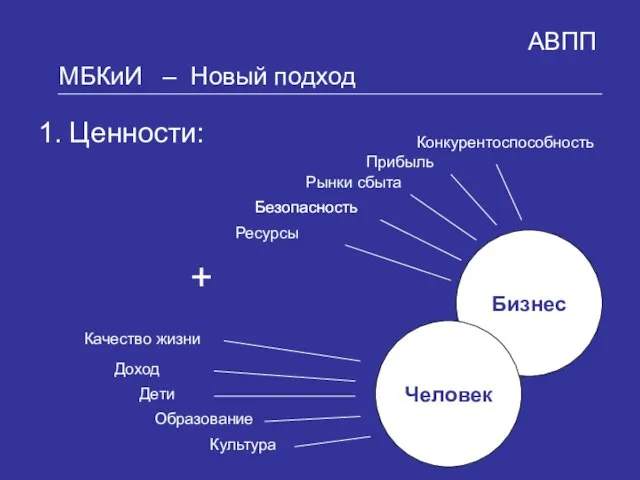 ы 1. Ценности: АВПП МБКиИ – Новый подход Бизнес ы Культура Образование