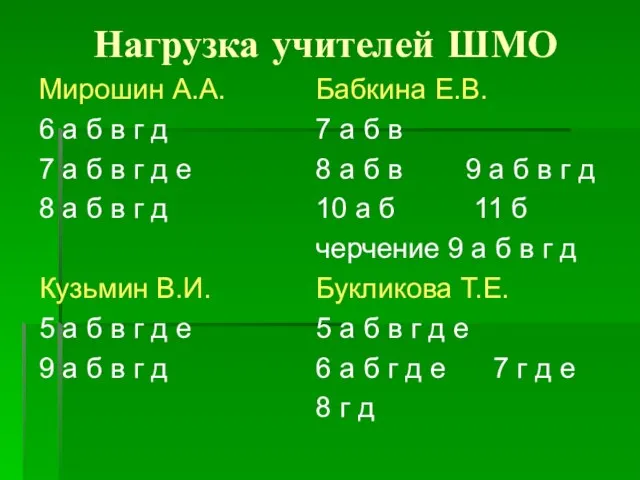 Нагрузка учителей ШМО Мирошин А.А. 6 а б в г д 7