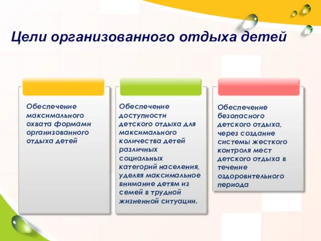 Цели организованного отдыха детей Обеспечение безопасного детского отдыха, через создание системы жесткого