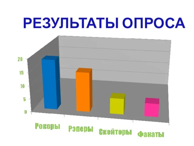 РЕЗУЛЬТАТЫ ОПРОСА