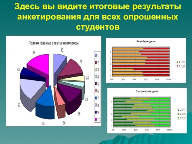 Здесь вы видите итоговые результаты анкетирования для всех опрошенных студентов