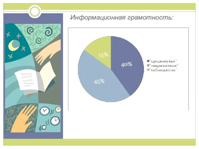 Информационная грамотность: