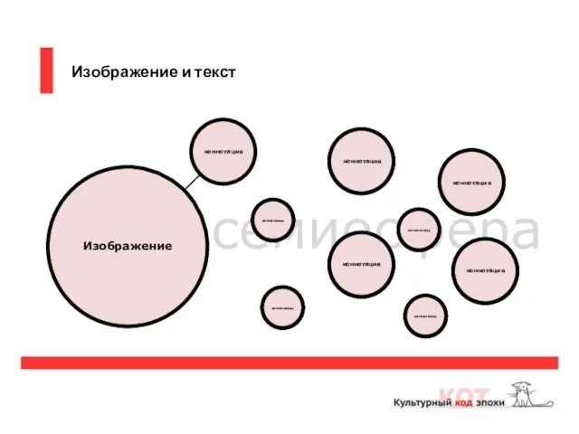 семиосфера Изображение и текст Изображение коннотация коннотация коннотация коннотация коннотация коннотация коннотация коннотация коннотация