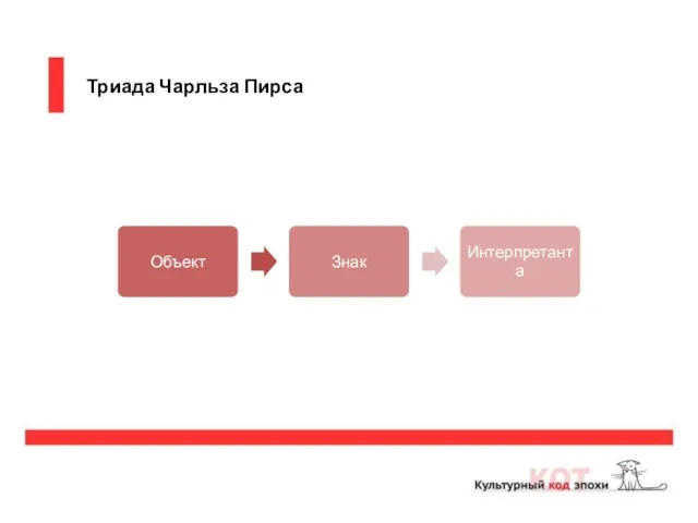 Триада Чарльза Пирса