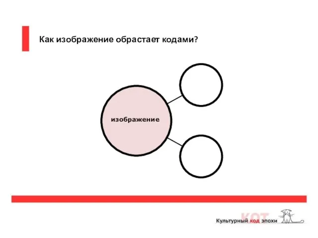 Как изображение обрастает кодами? изображение