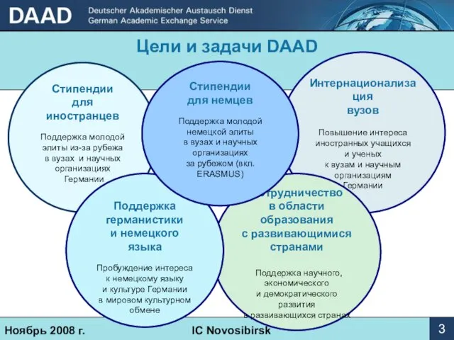 Цели и задачи DААD Интернационализация вузов Повышение интереса иностранных учащихся и ученых