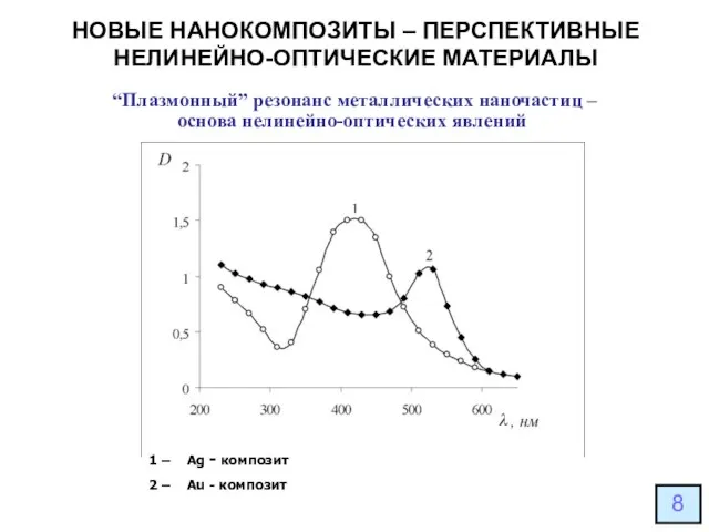 НОВЫЕ НАНОКОМПОЗИТЫ – ПЕРСПЕКТИВНЫЕ НЕЛИНЕЙНО-ОПТИЧЕСКИЕ МАТЕРИАЛЫ “Плазмонный” резонанс металлических наночастиц – основа