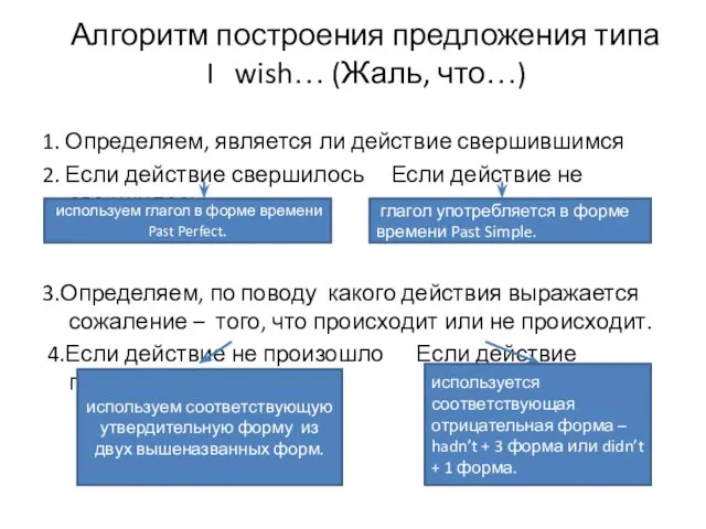 Алгоритм построения предложения типа I wish… (Жаль, что…) 1. Определяем, является ли