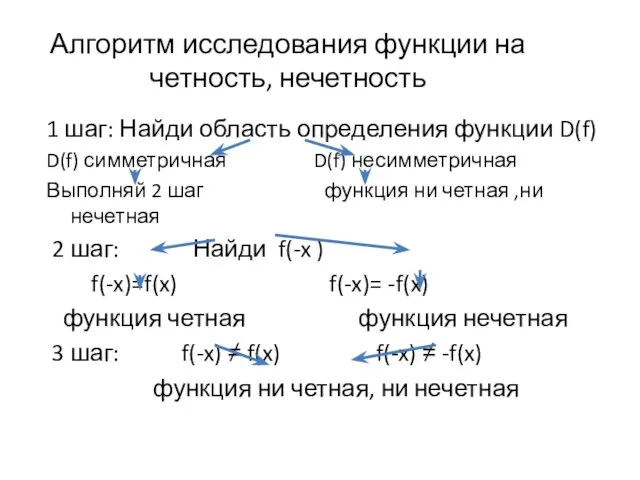 Алгоритм исследования функции на четность, нечетность 1 шаг: Найди область определения функции