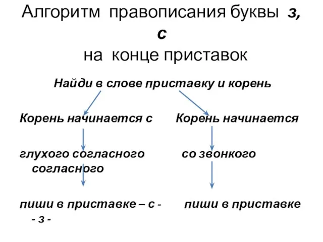 Алгоритм правописания буквы з, с на конце приставок Найди в слове приставку