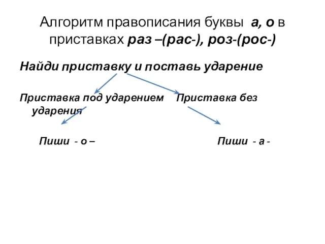 Алгоритм правописания буквы а, о в приставках раз –(рас-), роз-(рос-) Найди приставку