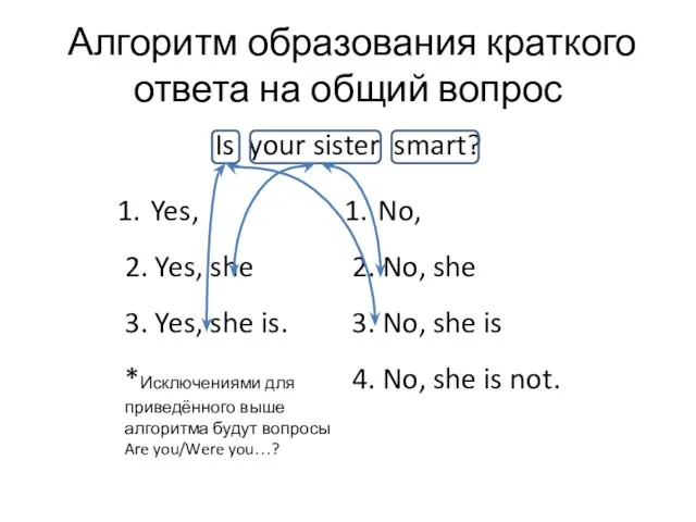 Алгоритм образования краткого ответа на общий вопрос Is your sister smart?