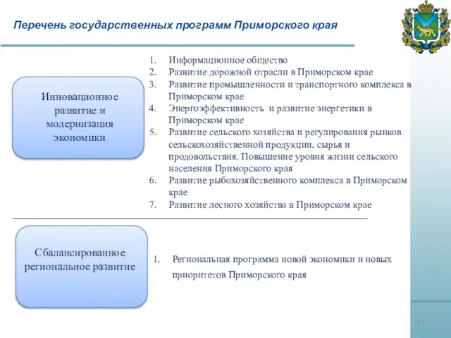 Перечень государственных программ Приморского края Инновационное развитие и модернизация экономики Информационное общество