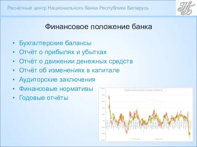 Финансовое положение банка Бухгалтерские балансы Отчёт о прибылях и убытках Отчёт о