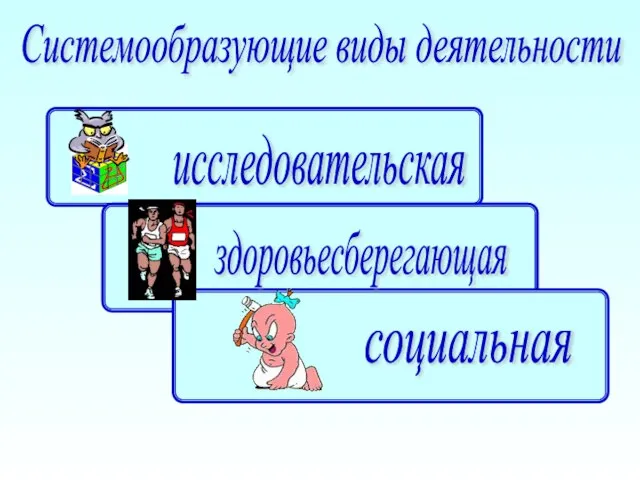 Системообразующие виды деятельности исследовательская здоровьесберегающая социальная