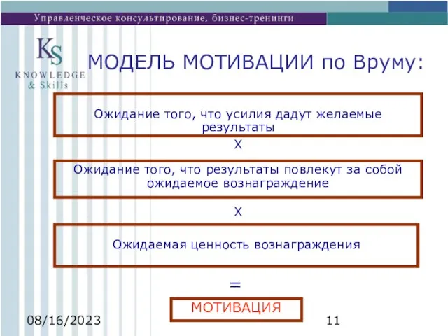 08/16/2023 МОДЕЛЬ МОТИВАЦИИ по Вруму: Ожидание того, что усилия дадут желаемые результаты