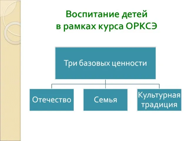 Воспитание детей в рамках курса ОРКСЭ