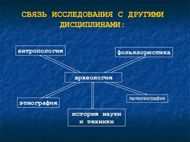 СВЯЗЬ ИССЛЕДОВАНИЯ С ДРУГИМИ ДИСЦИПЛИНАМИ: археология этнография антропология фольклористика история науки и техники палеогеография