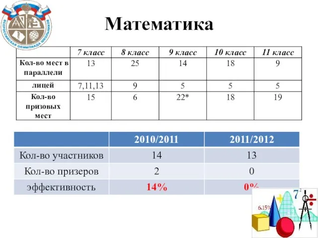 Математика