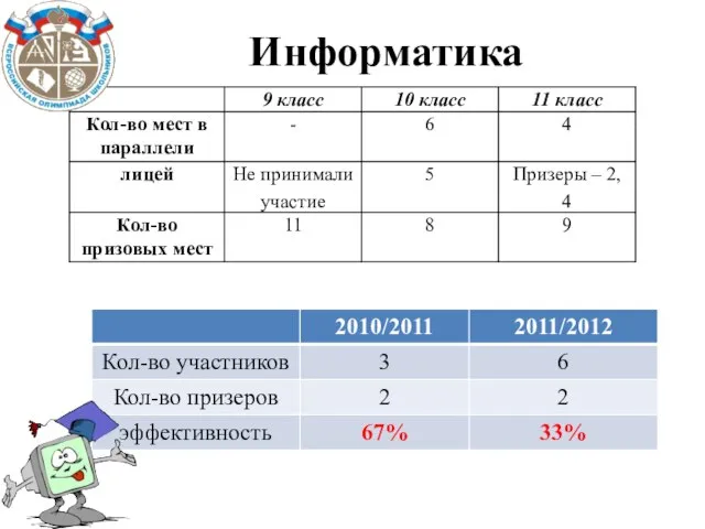 Информатика