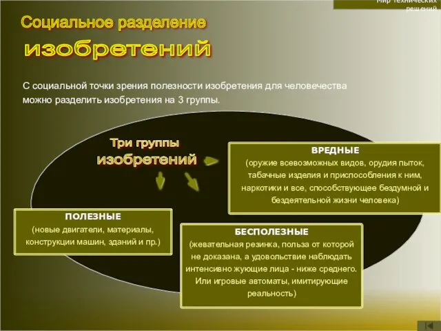 Мир технических решений С социальной точки зрения полезности изобретения для человечества можно