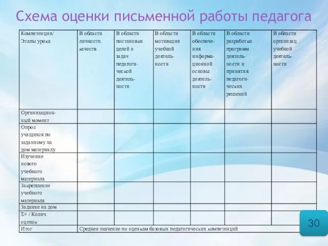 Схема оценки письменной работы педагога 30