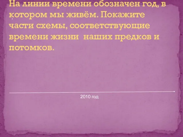 На линии времени обозначен год, в котором мы живём. Покажите части схемы,