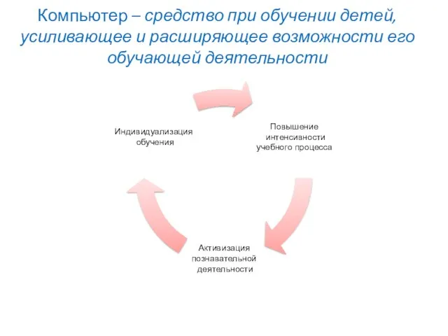 Компьютер – средство при обучении детей, усиливающее и расширяющее возможности его обучающей деятельности