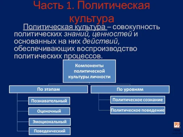 Часть 1. Политическая культура Политическая культура – совокупность политических знаний, ценностей и