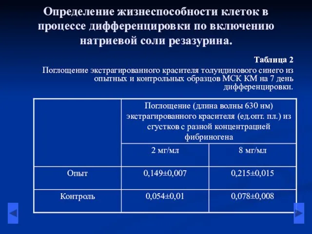 Определение жизнеспособности клеток в процессе дифференцировки по включению натриевой соли резазурина. Таблица