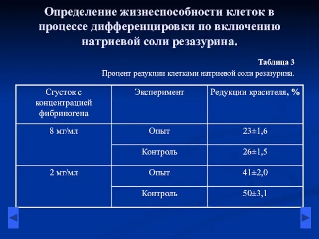 Определение жизнеспособности клеток в процессе дифференцировки по включению натриевой соли резазурина. Таблица