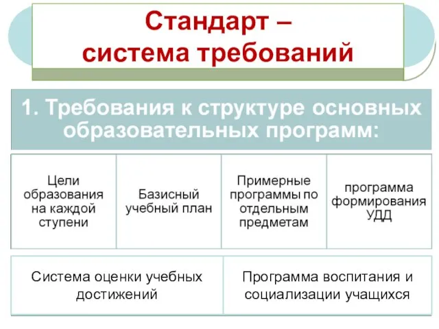 Система оценки учебных достижений учащихся ПРОГРАММА ВОСПИТАНИЯ И СОЦИАЛИЗАЦИИ УЧАЩИХСЯ Система оценки